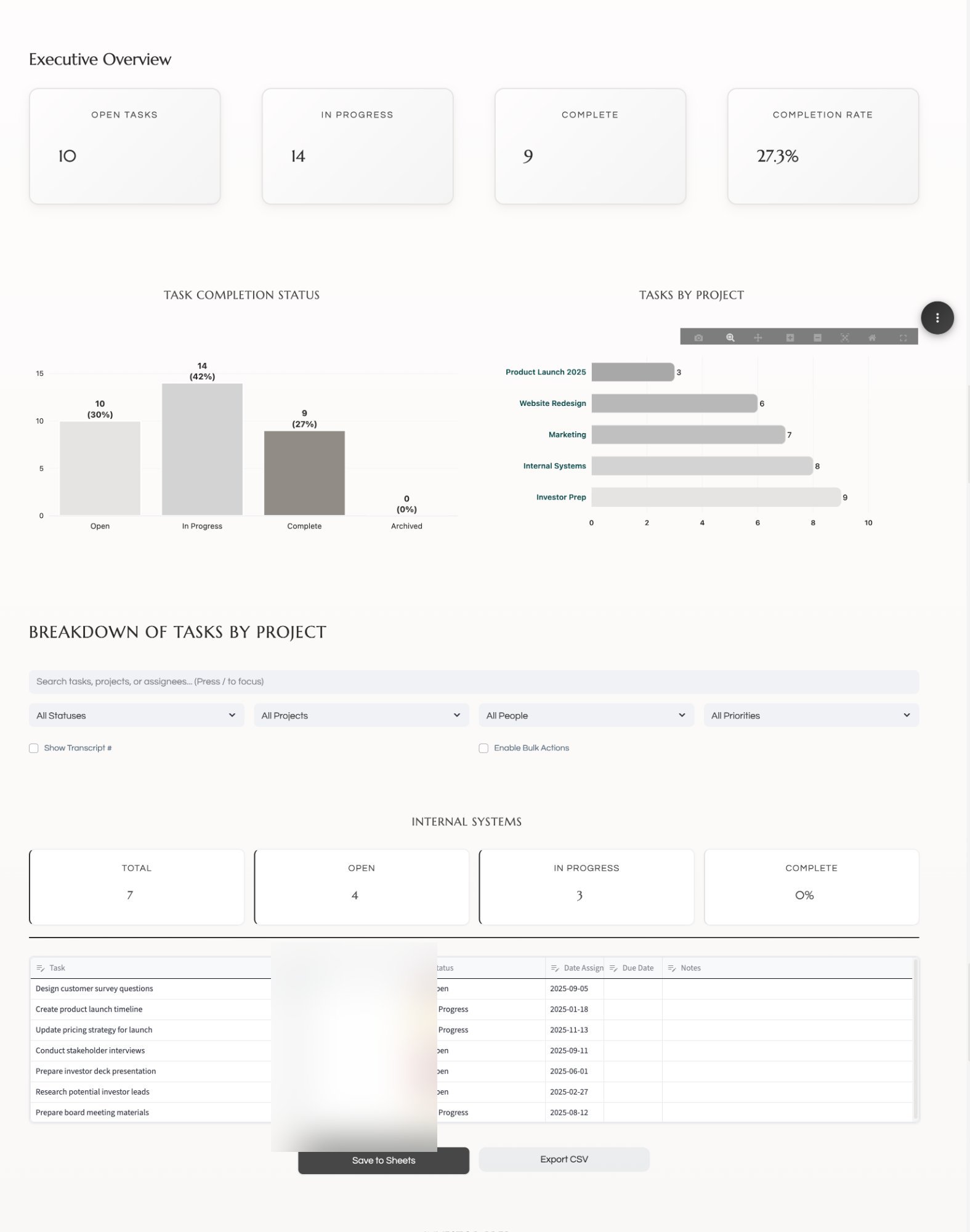 Operations Dashboard